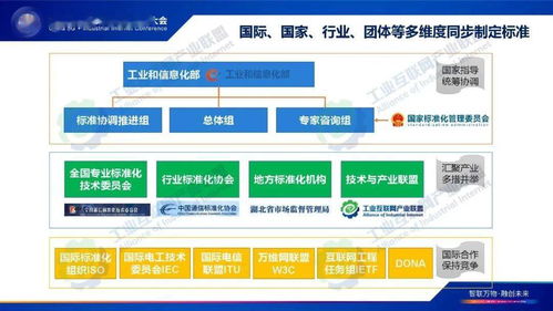 《工業(yè)互聯(lián)網(wǎng)標(biāo)識(shí)解析標(biāo)準(zhǔn)化白皮書(shū)》發(fā)布，軟件開(kāi)發(fā)者面臨新機(jī)遇與挑戰(zhàn)