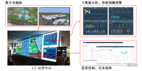 墨點(diǎn)狗數(shù)字化工廠 因CPS而卓越的信息系統(tǒng)集成服務(wù)