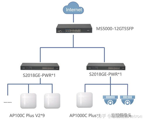 思創(chuàng)易控Cetron MS5000助力西安果殼 打造智慧辦公全網(wǎng)覆蓋新標(biāo)桿