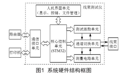 西安安泰推出無線聯(lián)網(wǎng)線纜測試儀 革新網(wǎng)絡(luò)技術(shù)開發(fā)的新利器