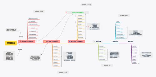自學(xué)黑客與網(wǎng)絡(luò)安全技術(shù) 2024最新指南與西安網(wǎng)絡(luò)技術(shù)開(kāi)發(fā)實(shí)踐