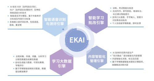 智能教育視野下的古城新章 翼課網(wǎng)亮相第三屆中國(guó)智能教育大會(huì)的啟示與展望