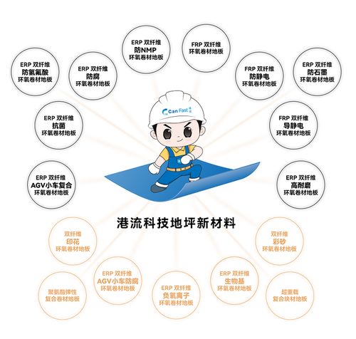 港流科技戰(zhàn)略布局成都、西安、深圳，構(gòu)建功能性復(fù)合材料地板全國運(yùn)營網(wǎng)絡(luò)