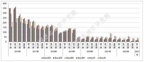中國信通院2023年第一期國內手機產品通信特性與技術能力監測報告 西安網絡技術開發視角解析