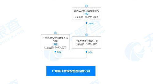 江小白跨界餐飲管理，合資公司布局食品互聯網銷售新賽道