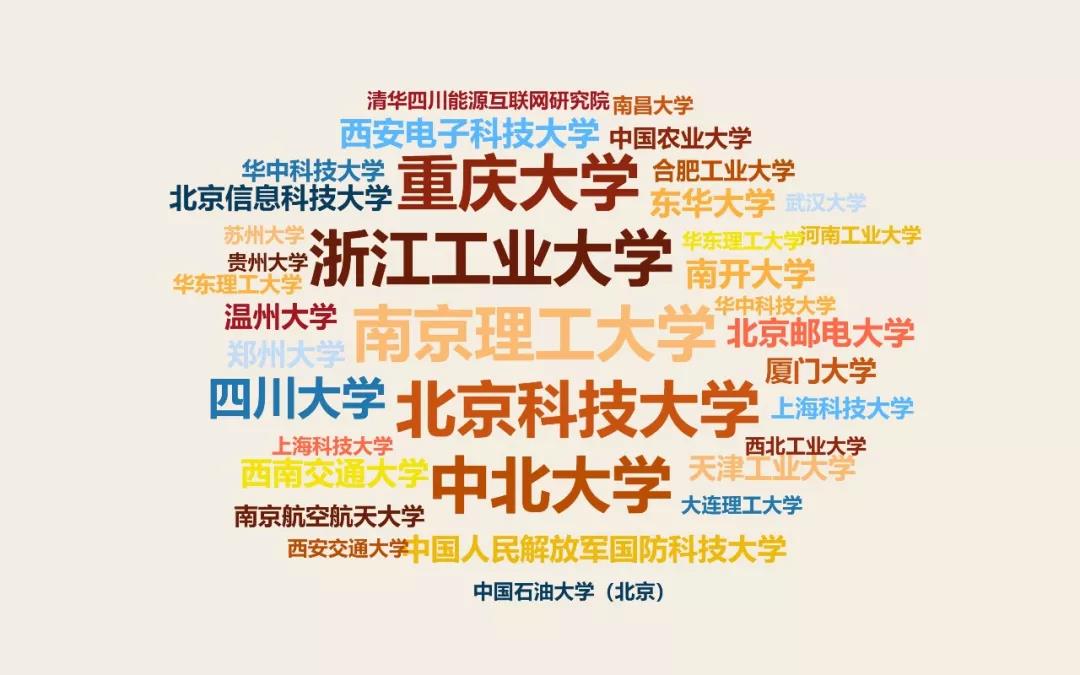 西安網絡技術開發視域下的科研中堅 國家重點研發計劃重點專項評審專家名單發布，36所高校41位專家入圍